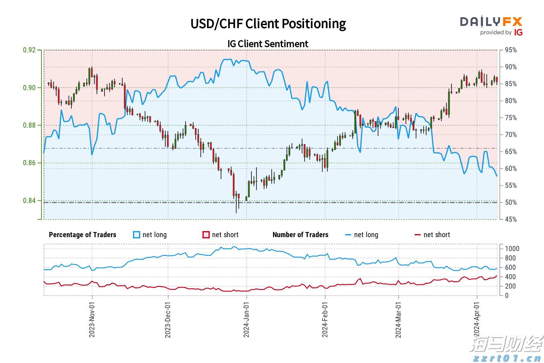 阅兵场上的新面孔！“运