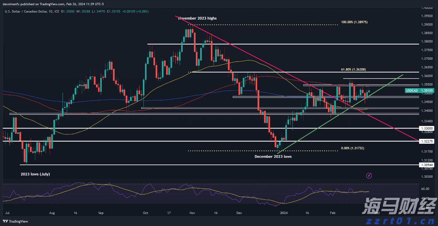 鲍威尔松口或降息 美联储麻烦仍未了