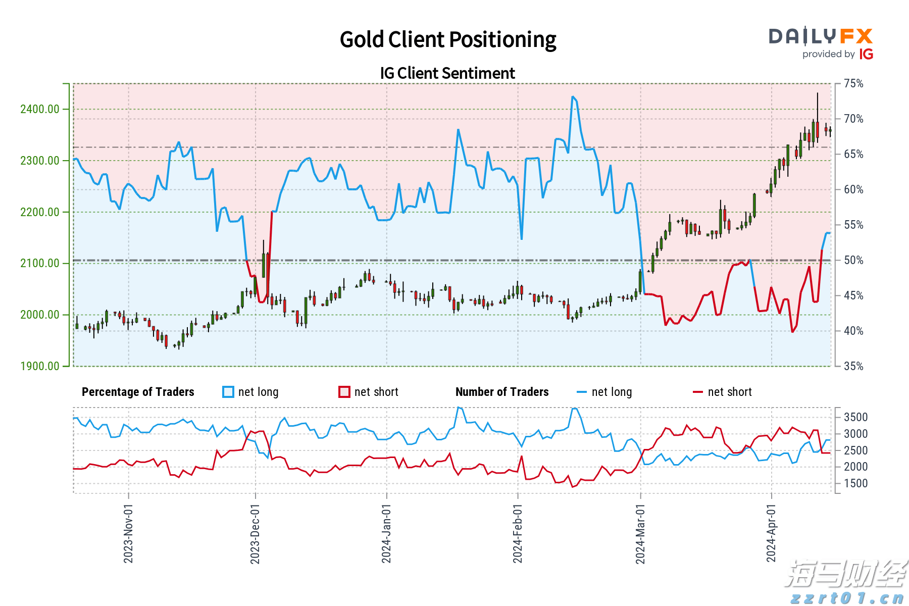 盒马猛攻健康课题，持续挖掘“有机”与“供港”基地 