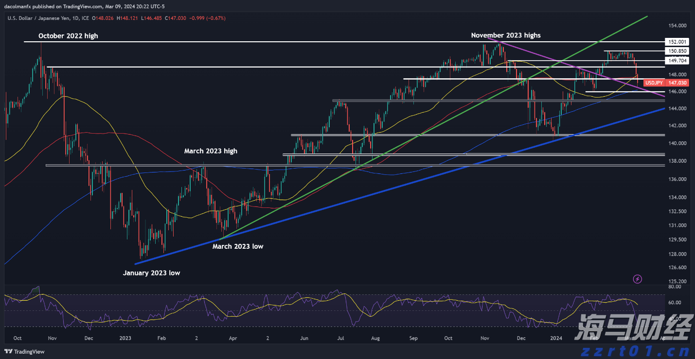 三县顶山歌对唱活动举行